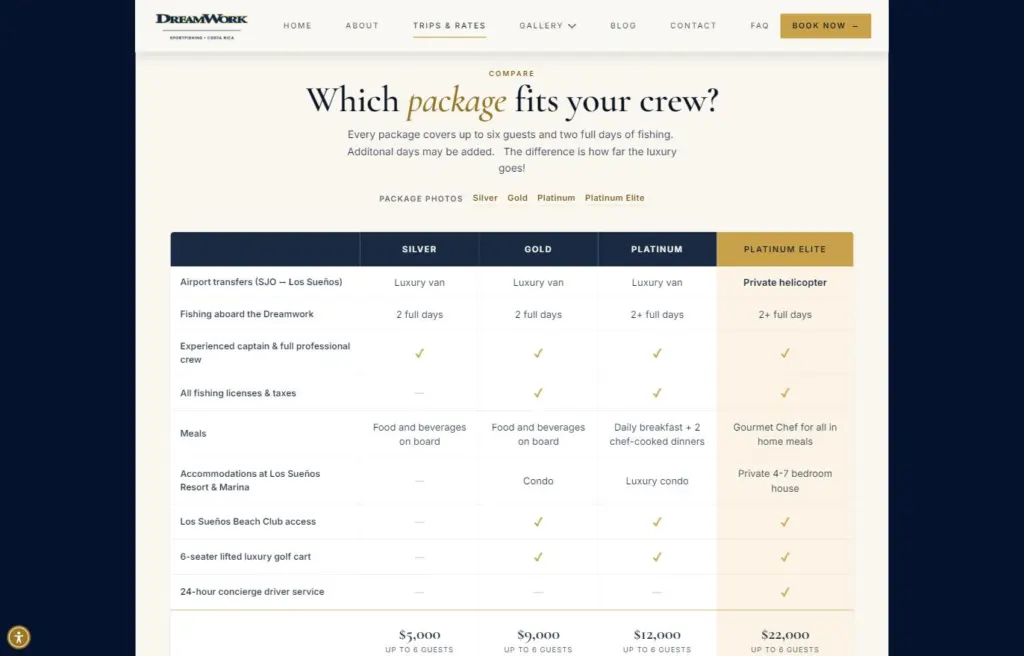 DreamWork Trips and Rates page with a table comparing four all-inclusive charter packages side by side